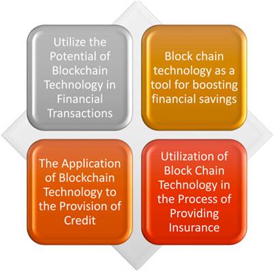 Block chain technology for digital financial inclusion in the industry 4.0, towards sustainable development?